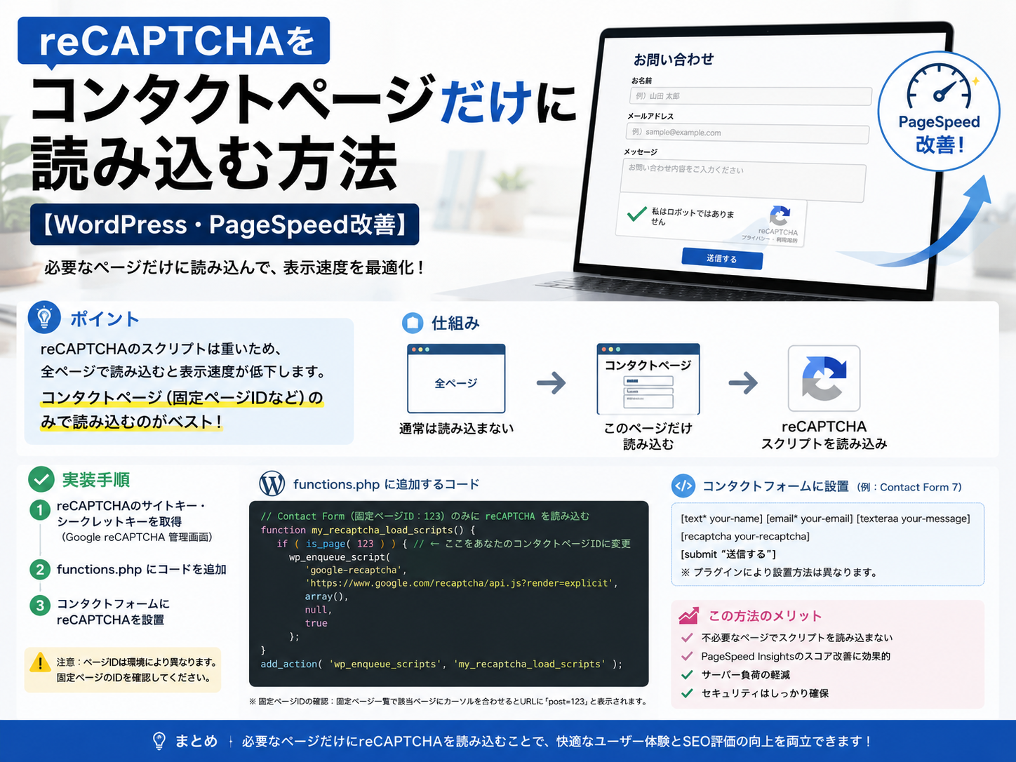 reCAPTCHAでPageSpeedが遅い?Contact Form 7を必要なページだけで読み込む方法